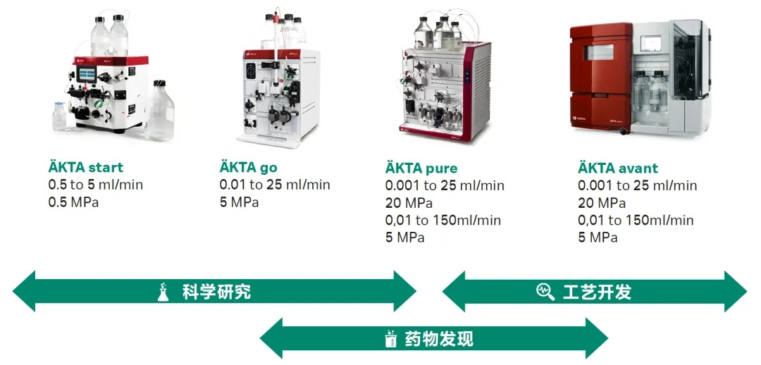 akta-four-steps-03