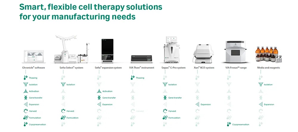 cell-gene-therapy_10