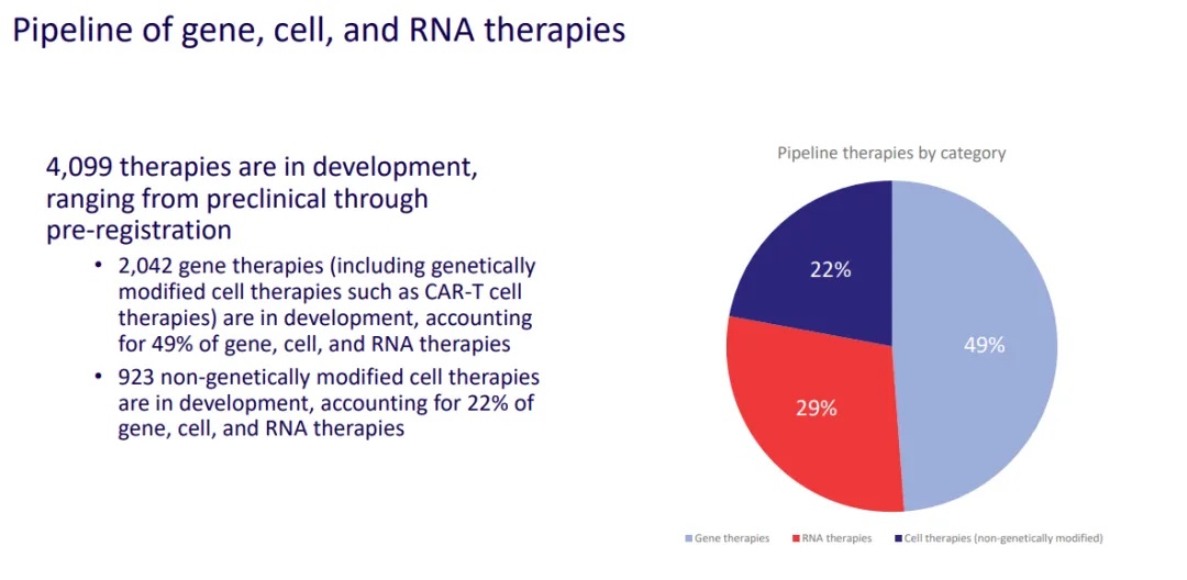 cell-gene-therapy_12